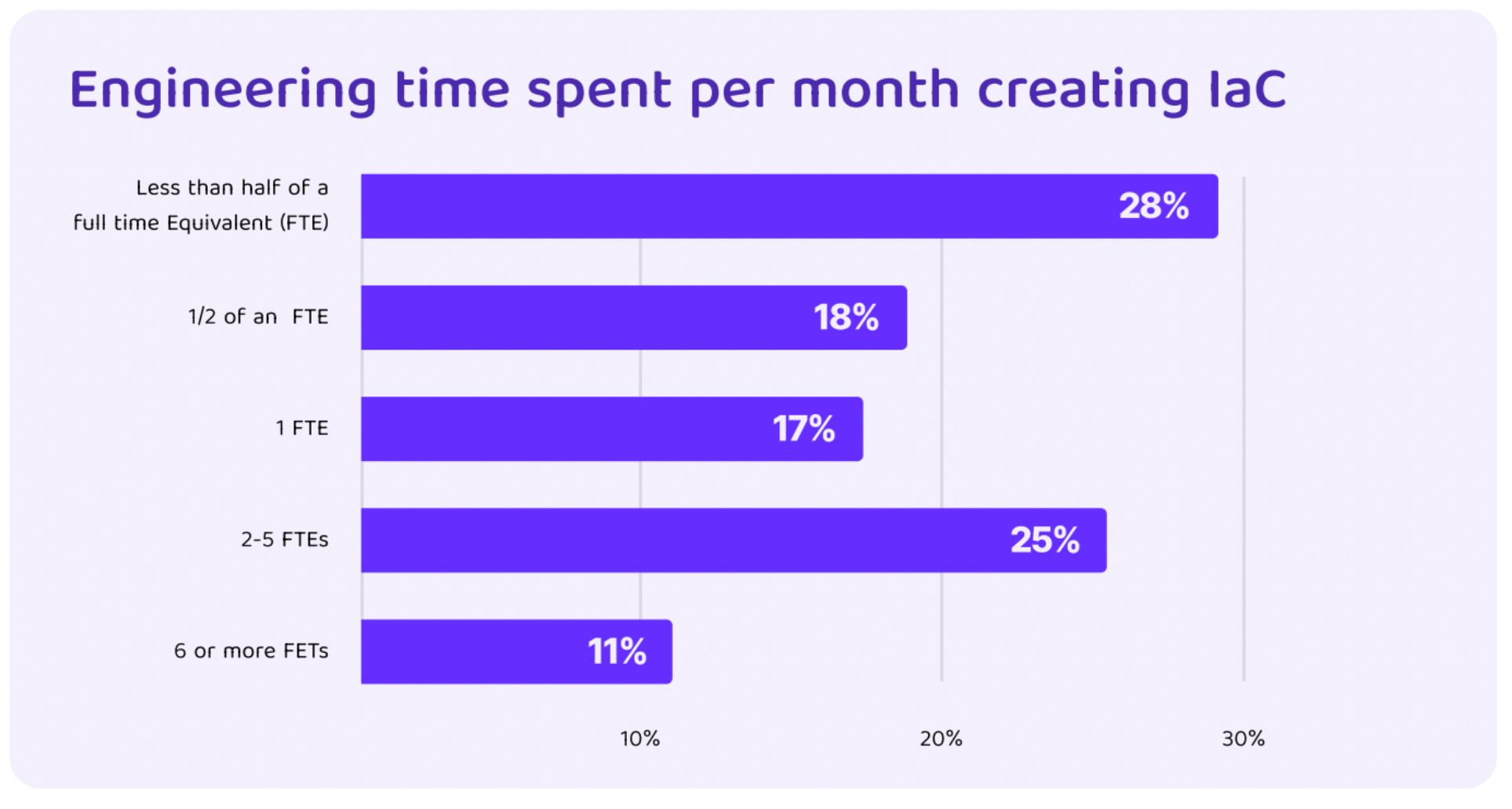 State of IaC Report Statistic